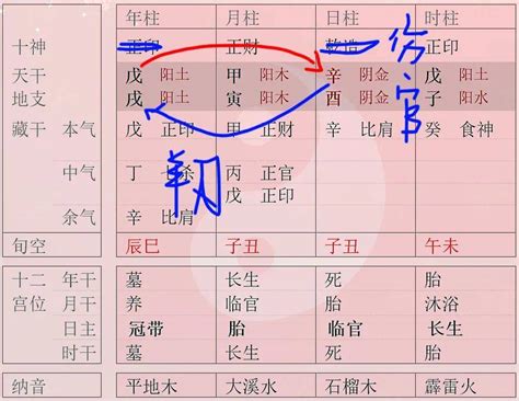 帝旺羊刃|八字中的羊刃正确查法 羊刃的化解方法